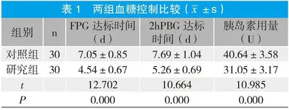 西格列汀联合甘精胰岛素治疗老年2型糖尿病的疗效观察