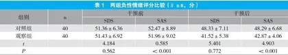 循证护理对经尿道前列腺等离子剜除术患者术后恢复及生活质量的影响