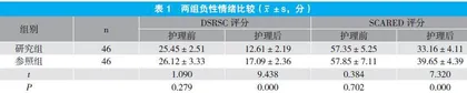综合护理干预在小儿支原体肺炎中的应用效果观察