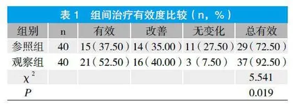 中药局部外敷联合内服治疗慢性盆腔炎的临床效果研究