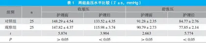 综合护理干预在老年高血压护理中的应用