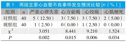 基于量化评估策略的护理干预对急性心肌梗死患者PCI术后康复和生活质量的影响