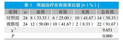 认知行为训练联合沙盘游戏治疗儿童注意缺陷多动障碍的效果观察