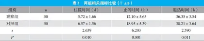 循证护理在小儿腹泻护理中的应用效果