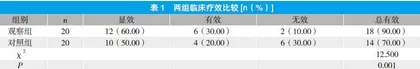 高通量血液透析治疗重症肾衰竭的临床效果观察