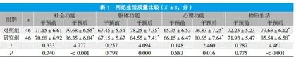 产后访视结合妇女保健在产妇产后康复中的效果研究