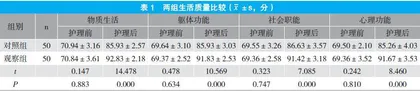 快速康复外科护理应用于剖宫产围术期的效果观察