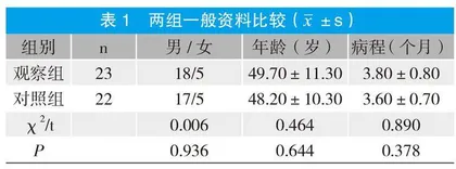 温针灸配合半导体激光照射和普通针刺治疗肩袖损伤疗效观察