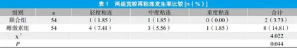 雌激素联合B超监测球囊扩张应用于中重度宫腔粘连分离术后的效果观察
