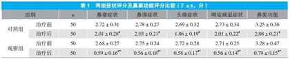 鼻窦负压置换法治疗小儿慢性鼻窦炎的效果分析