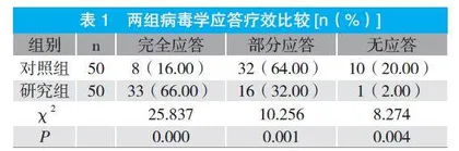 不同转换治疗策略应用于经治低病毒血症慢性乙型肝炎患者价值探讨
