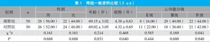 不同入路经皮冠状动脉介入治疗老年冠心病的有效性以及安全性