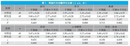 以家庭为中心的护理干预在肾病综合征患儿中的应用分析