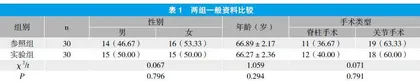 硬膜外麻醉对手术治疗的老年骨科疾病患者短期认知功能的影响分析