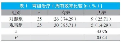 派瑞松联合氦氖激光治疗真菌性外耳道炎的临床观察