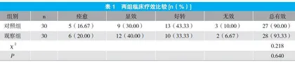 矾硫脚气散治疗手足癣的临床疗效观察