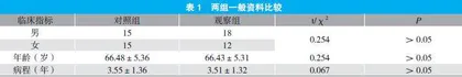 中医穴位贴敷改善慢性阻塞性肺疾病稳定期患者临床症状的效果观察