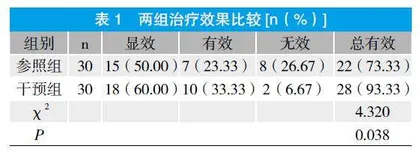 超声波治疗仪照射星状神经节治疗睡眠障碍的临床研究