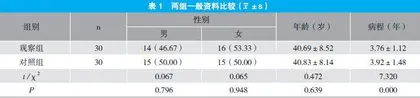 心理干预联合MECT治疗重度抑郁症