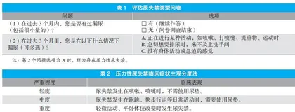 困扰女性的尴尬事：压力性尿失禁
