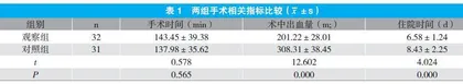 网球拍形切口乳房保乳成形术在乳腺癌治疗中的应用价值