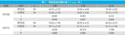 不同时期介入针刺对脑出血术后康复效果的影响观察