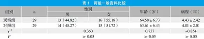 天麻钩藤饮加减治疗后循环缺血性眩晕合并高血压的临床效果观察