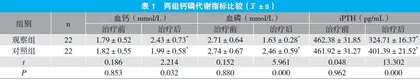 高通量血液透析联合血液灌流对维持性血液透析患者钙磷代谢及营养状况的影响