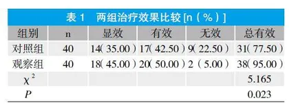 硝苯地平缓释片治疗高血压的临床疗效分析