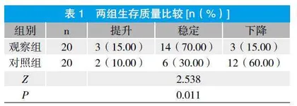 参苓白术汤联合化疗对结直肠癌患者免疫功能的影响