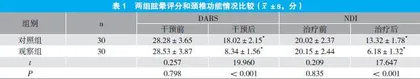 颈椎保健操对颈椎病的预防及治疗作用