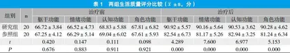 关节镜下经皮空心螺钉跟距关节融合术治疗足踝创伤性关节炎的效果观察
