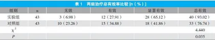 中药熏洗辅助治疗外阴阴道假丝酵母菌病效果观察