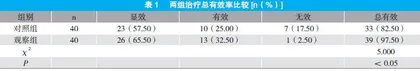 微创锁定钢板内固定治疗老年股骨粗隆间骨折疗效观察