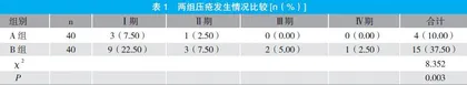 水胶体减压贴预防呼吸机辅助呼吸患儿面部压疮的效果观察
