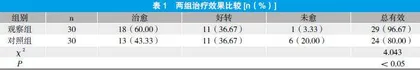 李杲经方在泄泻治疗中的应用探析