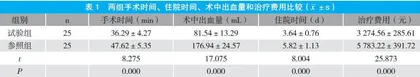 平片无张力疝修补术治疗腹股沟疝的临床研究