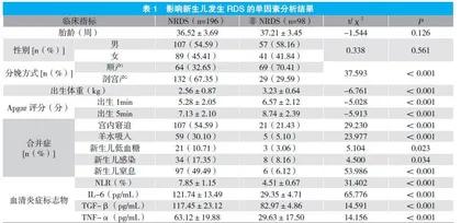 新生儿呼吸窘迫综合征的影响因素分析