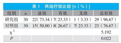 神经内镜下微创血肿清除术治疗高血压脑出血的疗效观察