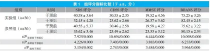 内观认知疗法对稳定期精神分裂症患者抑郁情绪及认知功能的改善作用