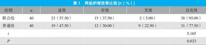 规范化康复护理对全膝关节置换术后患者关节功能及活动度的影响