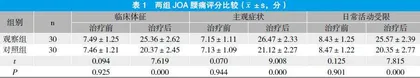 针灸综合疗法治疗腰椎间盘突出症的临床疗效