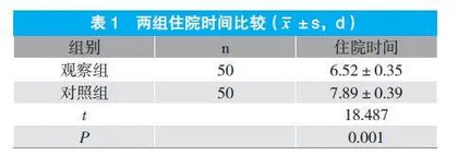 毫米波治疗仪联合中药热奄包治疗盆腔炎性疾病的临床研究*