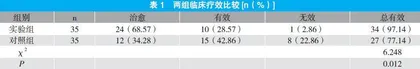 天麻钩藤饮加减联合降压药治疗肝阳上亢型高血压眩晕合并失眠的临床效果观察
