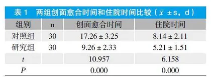内镜下套扎术联合聚桂醇硬化剂注射治疗Ⅱ~Ⅲ度内痔的临床效果观察