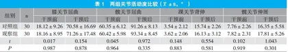 双任务训练模式对脑卒中后偏瘫患者下肢功能及生活质量的影响