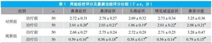 鼻窦负压置换法治疗小儿慢性鼻窦炎的效果分析