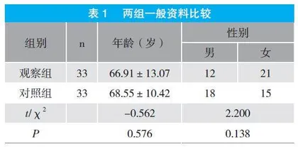 重复经颅磁刺激辅助治疗对脑卒中患者吞咽障碍的疗效观察