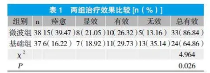 微波联合重组人干扰素α2a栓治疗人乳头状瘤病毒感染合并慢性宫颈炎的临床效果