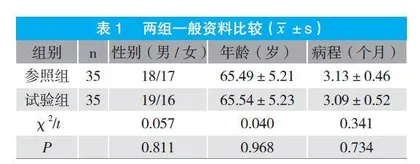 布地奈德联合孟鲁司特钠治疗小儿咳嗽变异性哮喘的疗效观察